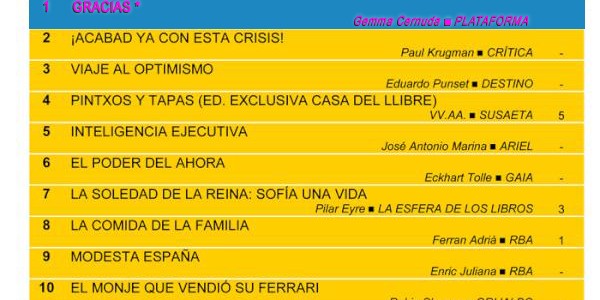 RANKING VENTAS GRACIAS RANKING VENTAS GRACIAS